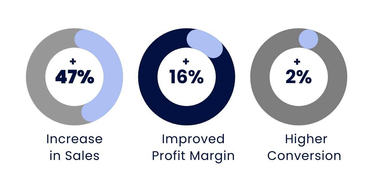 benefits of competitor-based pricing