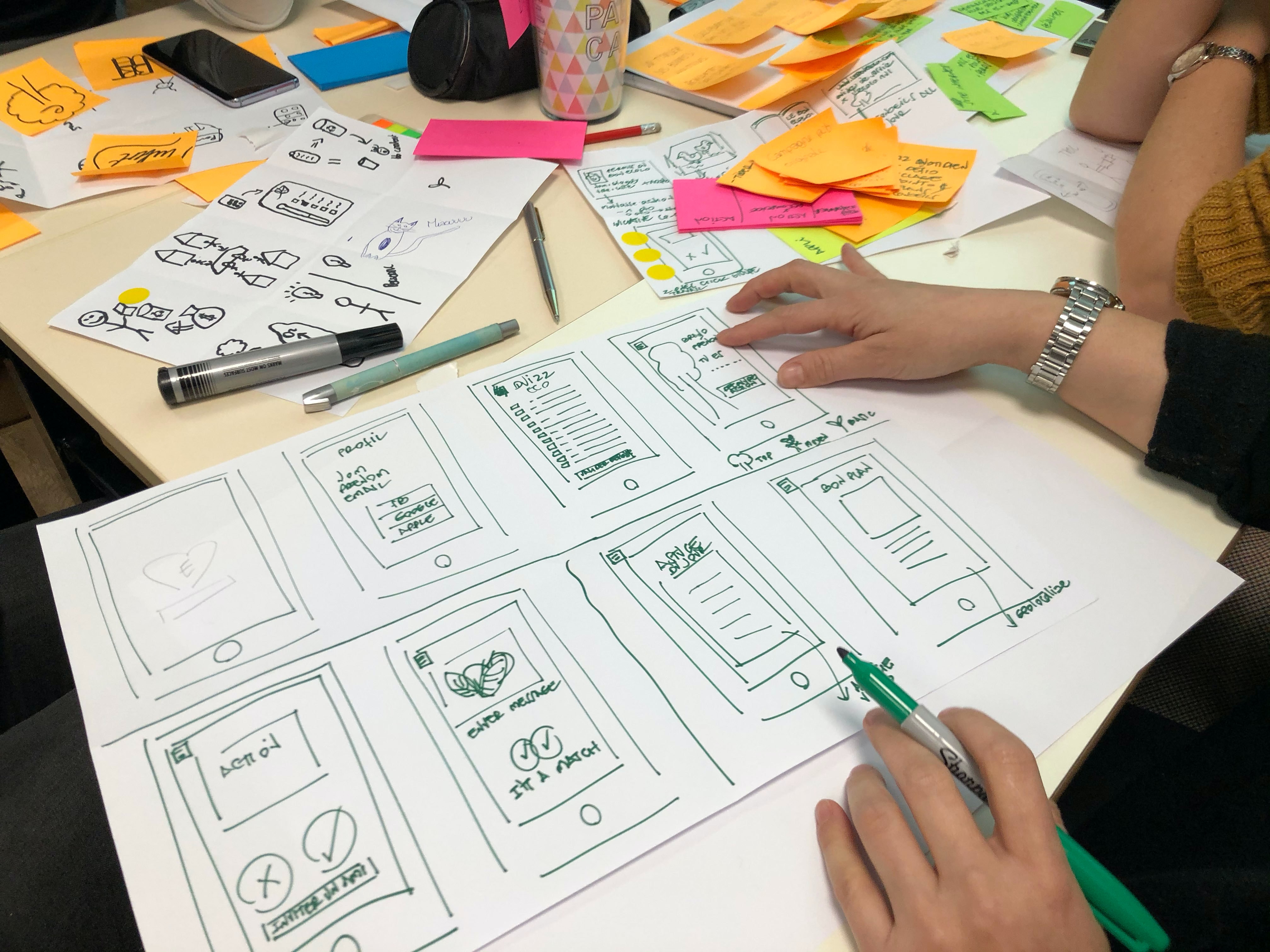 usability testing map
