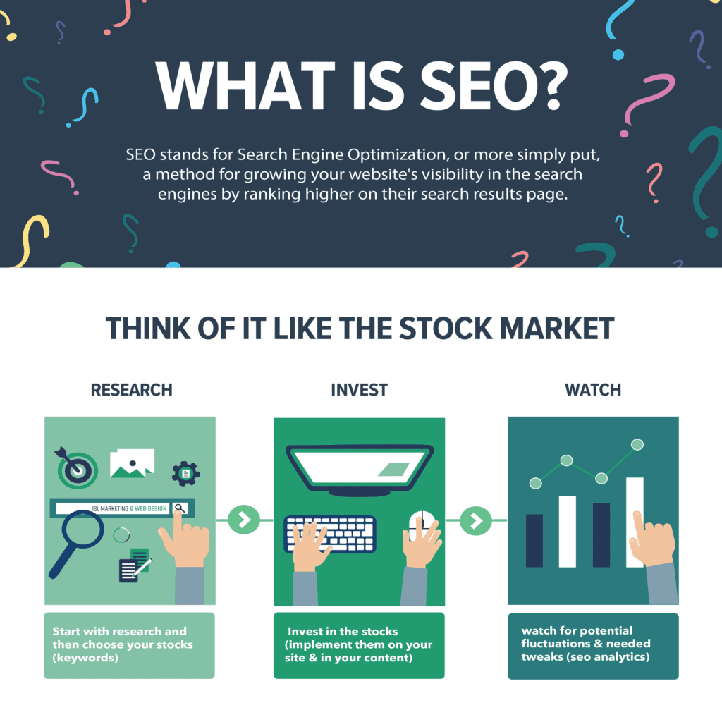 What is SEO infographic