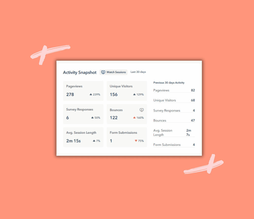 Lucky Orange Page Insights Announcement