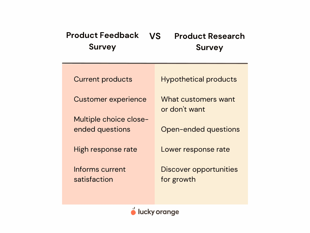 different types of surveys and results