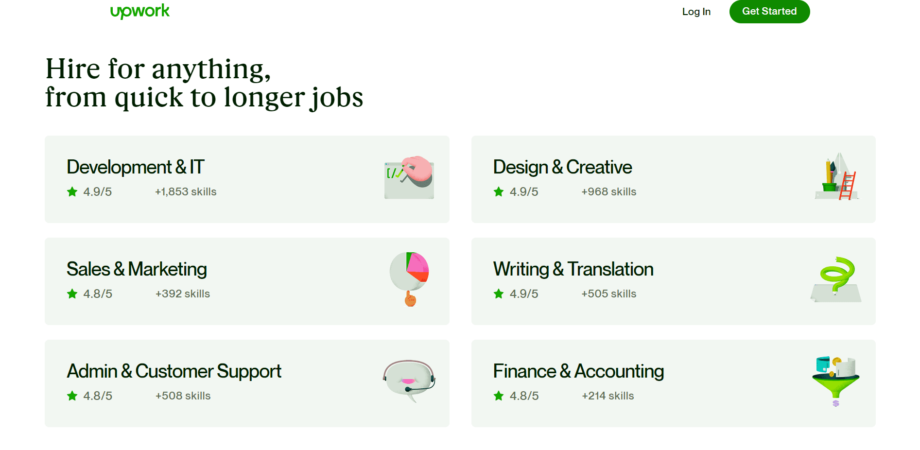 Upwork categorization page