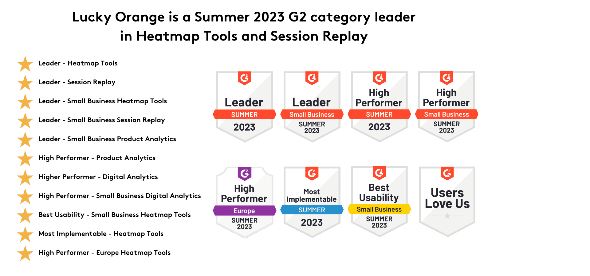 G2 Awards Summer 2023 Lucky Orange Full List