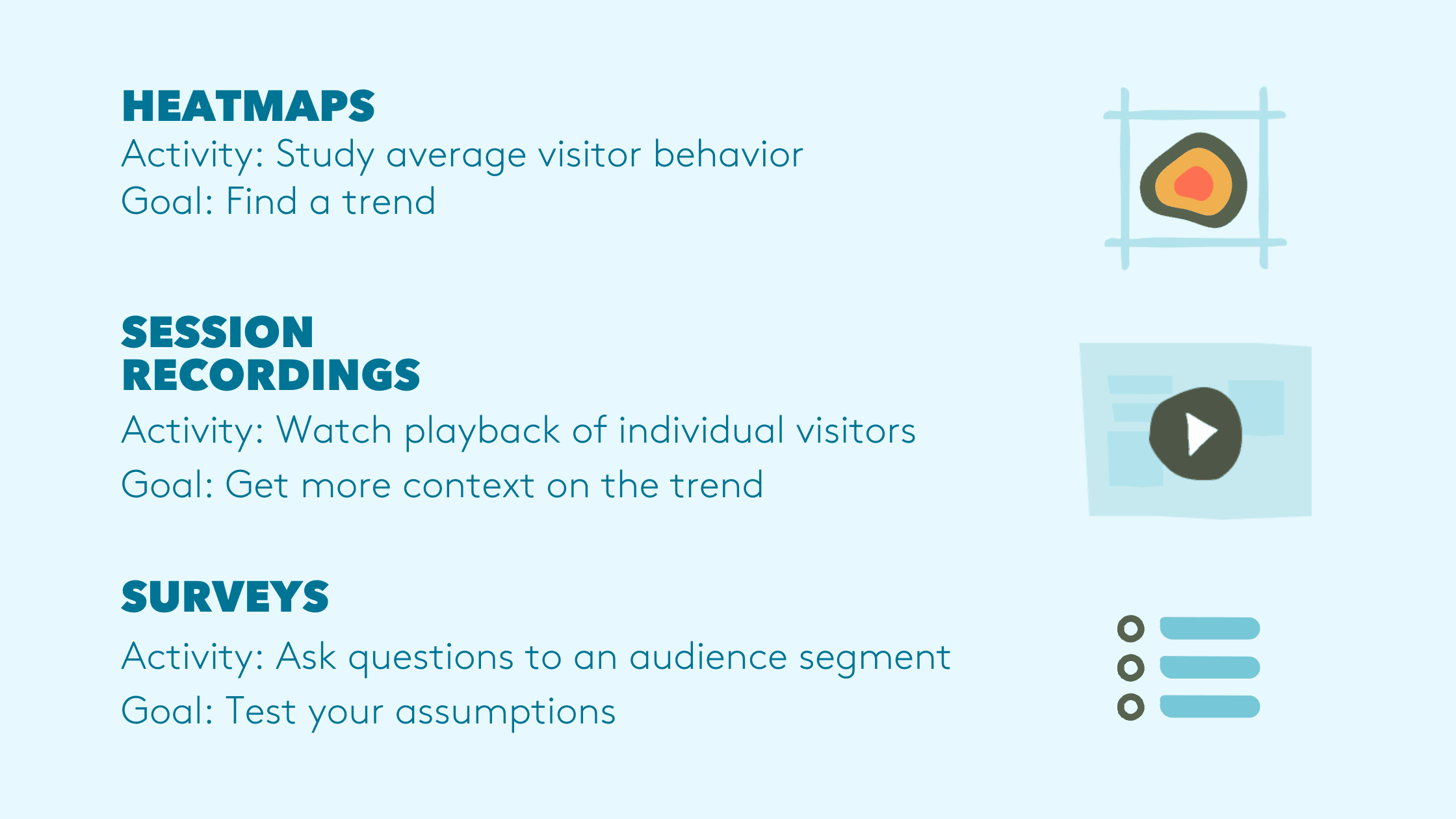 Inforgraphic of different CRO tools