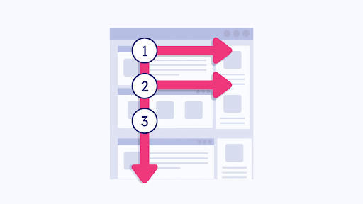 the F reading pattern