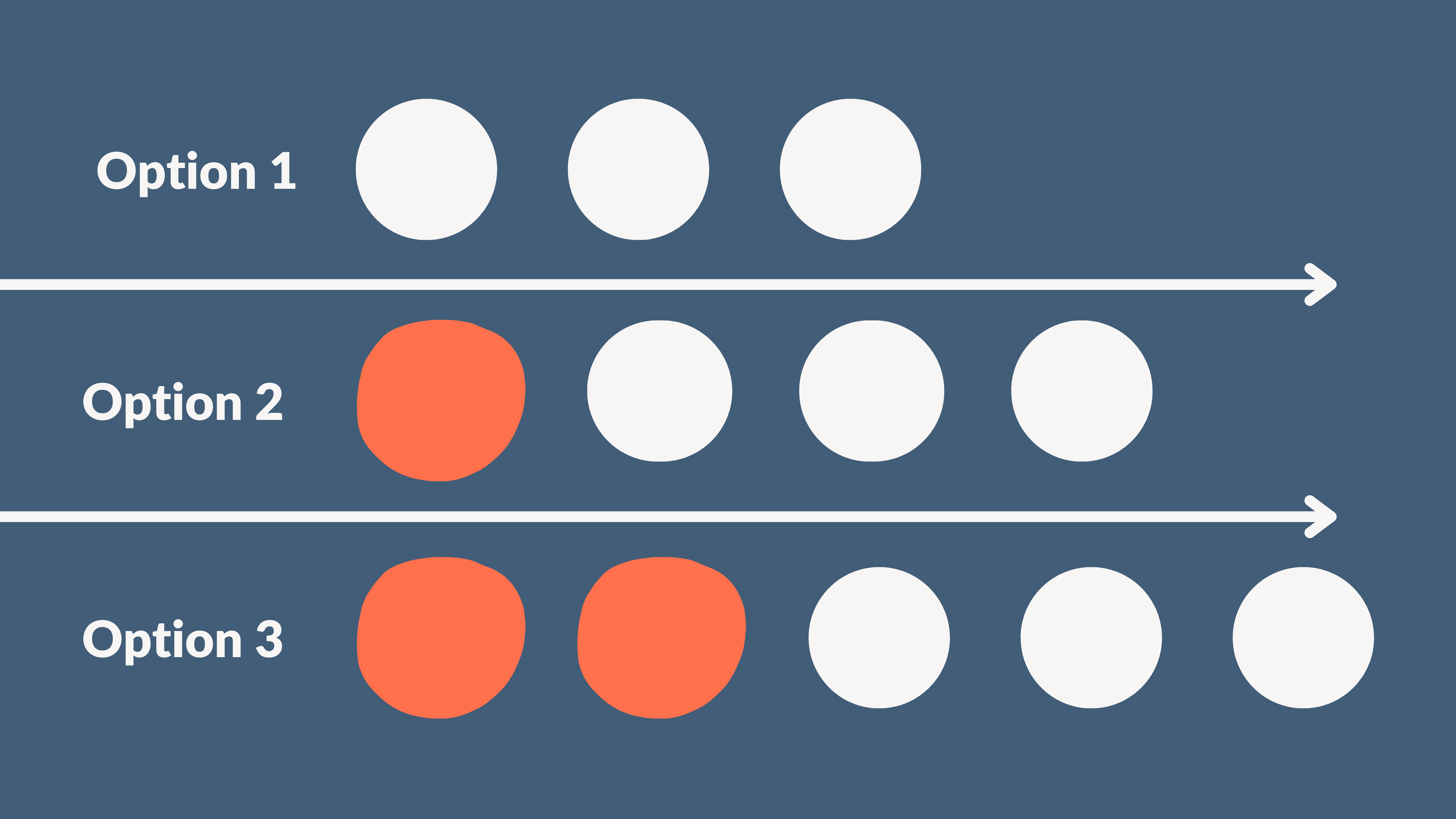 Illustration showing the idea of endowed progress