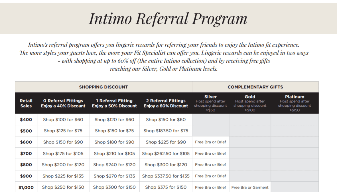 Intimo referral program