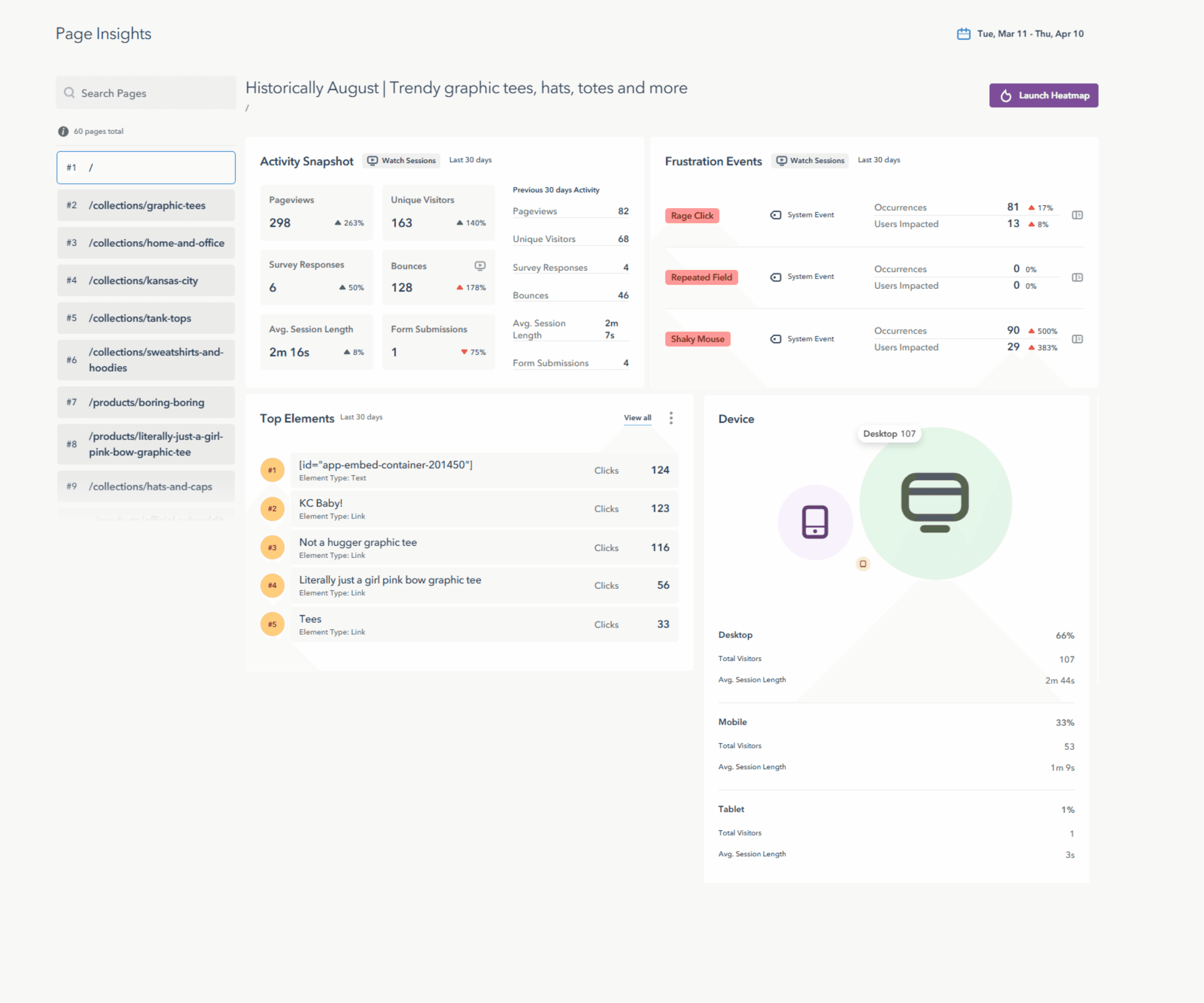 Lucky Orange Page Insights